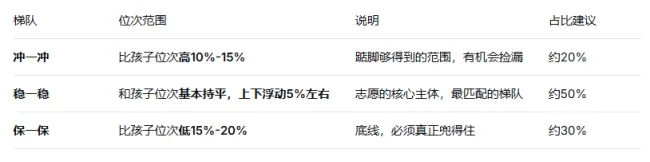 中考出分了?别急!先看完这份'不滑档'指南再填志愿-第7张图片-四季读书网