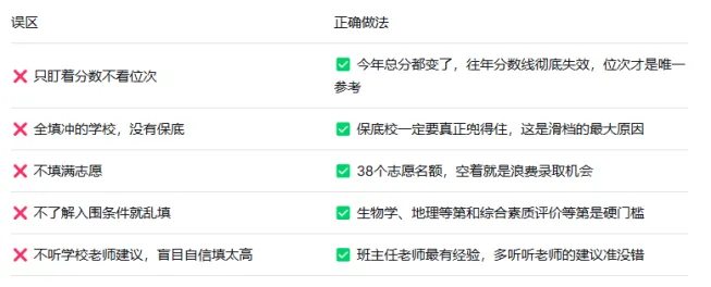 中考出分了?别急!先看完这份'不滑档'指南再填志愿-第13张图片-四季读书网