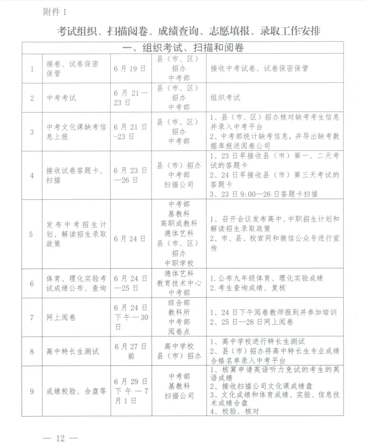 中考快讯 | 沧州市2026年中考成绩查询、志愿填报、录取工作安排表-第2张图片-四季读书网