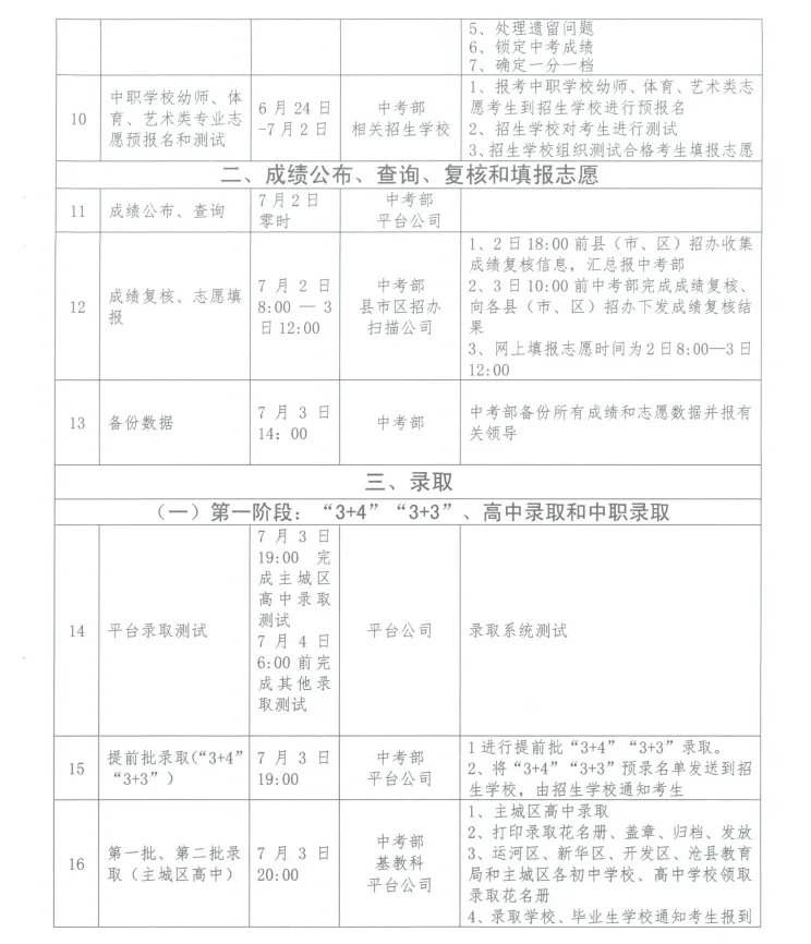 中考快讯 | 沧州市2026年中考成绩查询、志愿填报、录取工作安排表-第3张图片-四季读书网