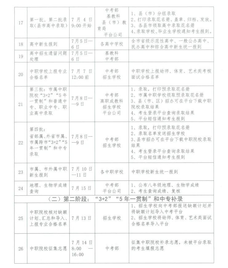 中考快讯 | 沧州市2026年中考成绩查询、志愿填报、录取工作安排表-第4张图片-四季读书网