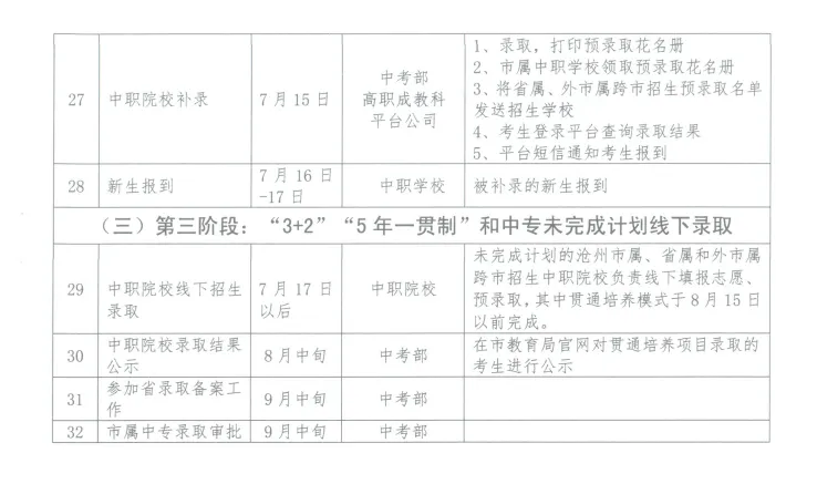 中考快讯 | 沧州市2026年中考成绩查询、志愿填报、录取工作安排表-第5张图片-四季读书网