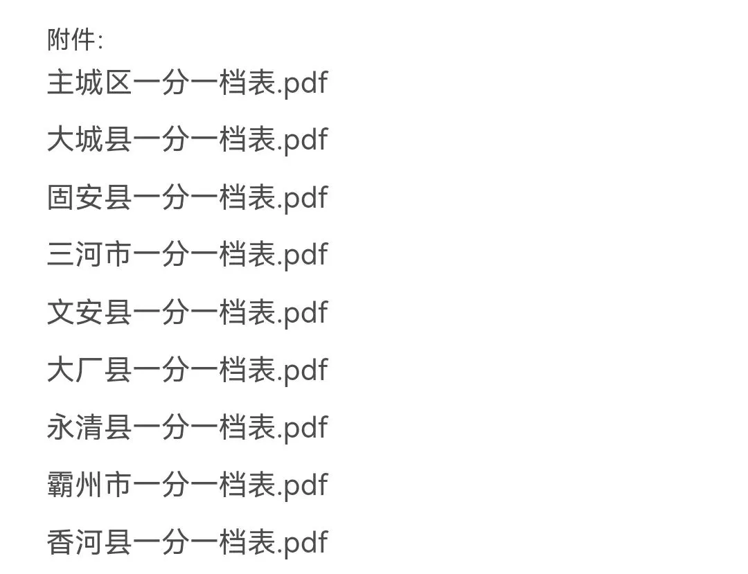 最新!廊坊中考分数线、一分一档表公布-第2张图片-四季读书网