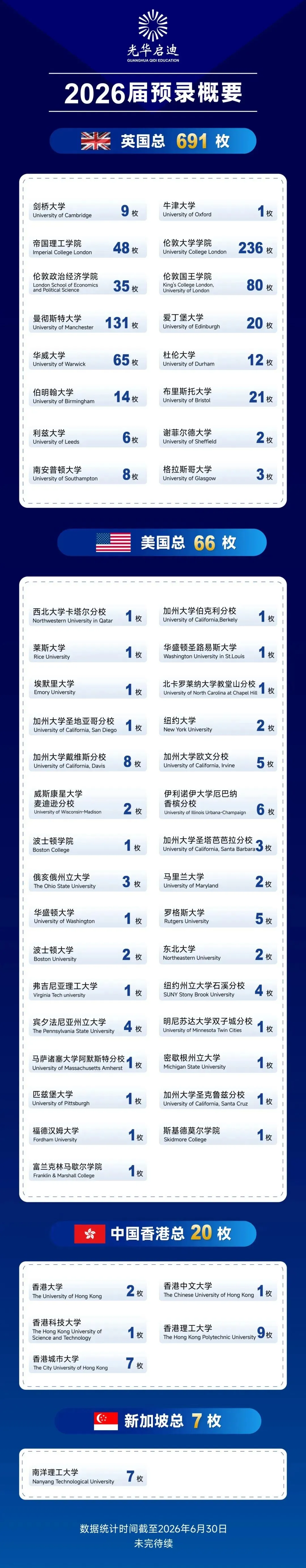 中考后秋招补录 | 光华启迪秋招补录来袭,7月25日考试,错过等一年!-第17张图片-四季读书网