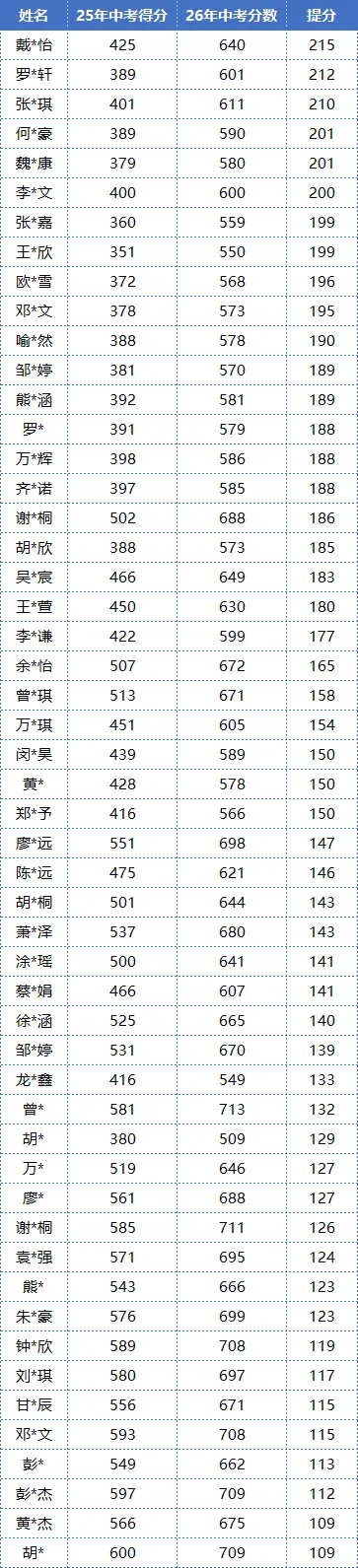 南昌市致远双语学校2027届中考复读班-第15张图片-四季读书网 南昌市致远双语学校2027届中考复读班-第15张图片-四季读书网
