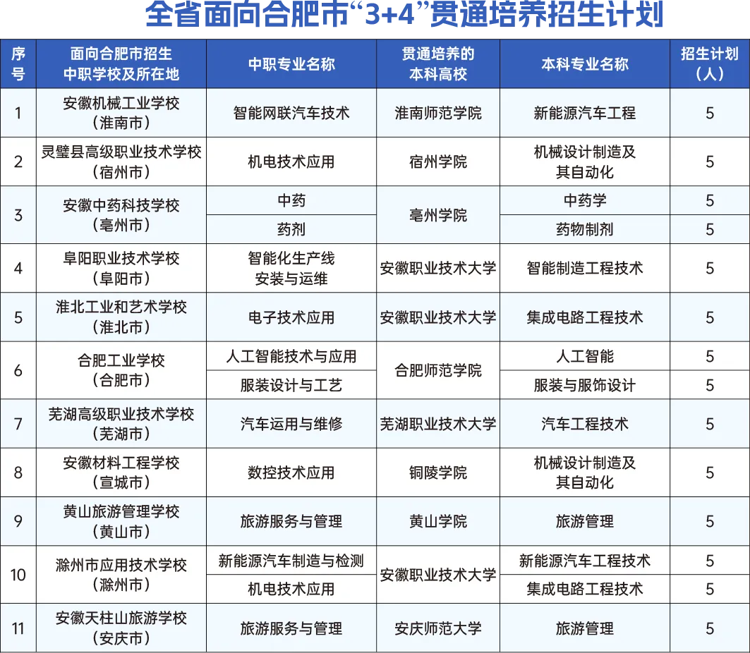 即将开始!事关肥东县中考考生志愿填报!-第2张图片-四季读书网 即将开始!事关肥东县中考考生志愿填报!-第2张图片-四季读书网