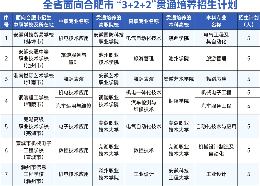 即将开始!事关肥东县中考考生志愿填报!-第4张图片-四季读书网 即将开始!事关肥东县中考考生志愿填报!-第4张图片-四季读书网