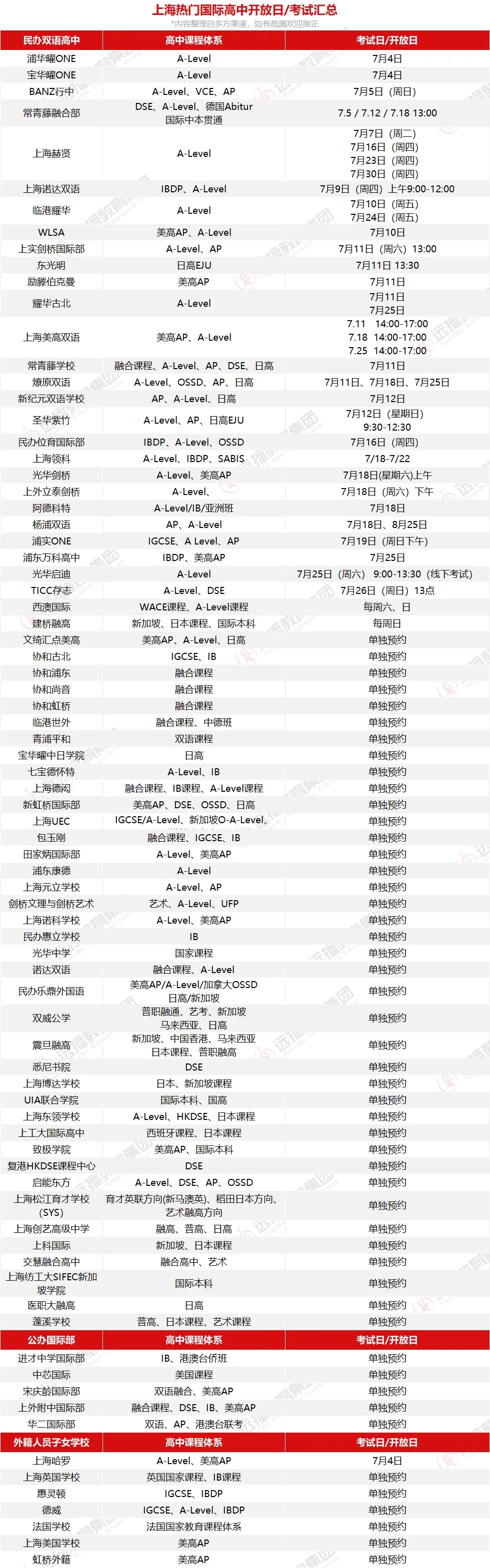 免笔试,拿奖金!上海国际高中补录潮,中考成绩可换这些机会!-第2张图片-四季读书网