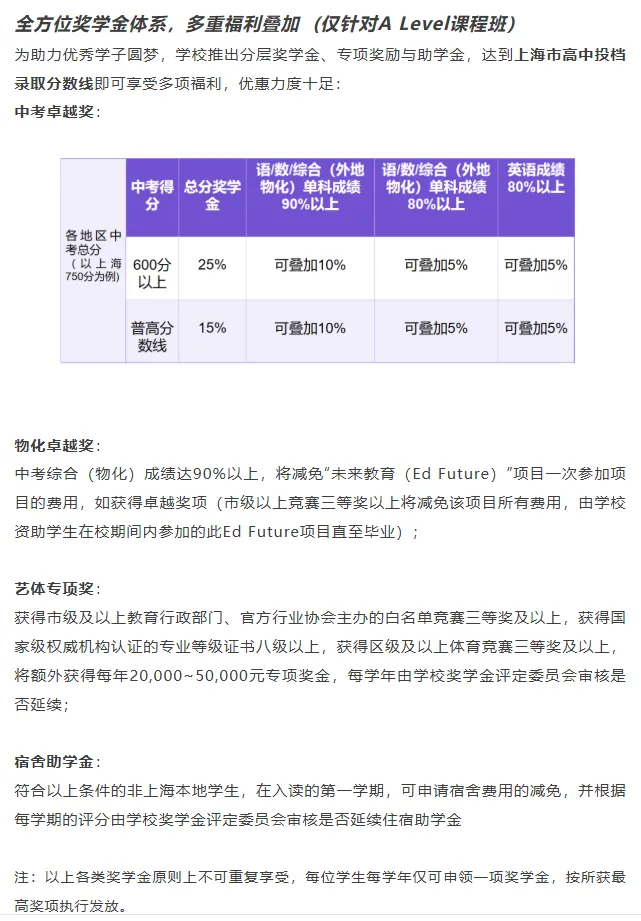 免笔试,拿奖金!上海国际高中补录潮,中考成绩可换这些机会!-第7张图片-四季读书网