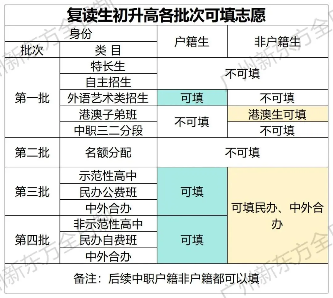 广州中考结束!今年没考好想再来一次,可以吗?-第8张图片-四季读书网