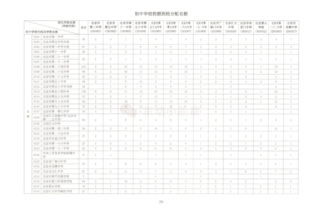 中考志愿参考丨2026北京初中“校额到校”名额-第2张图片-四季读书网