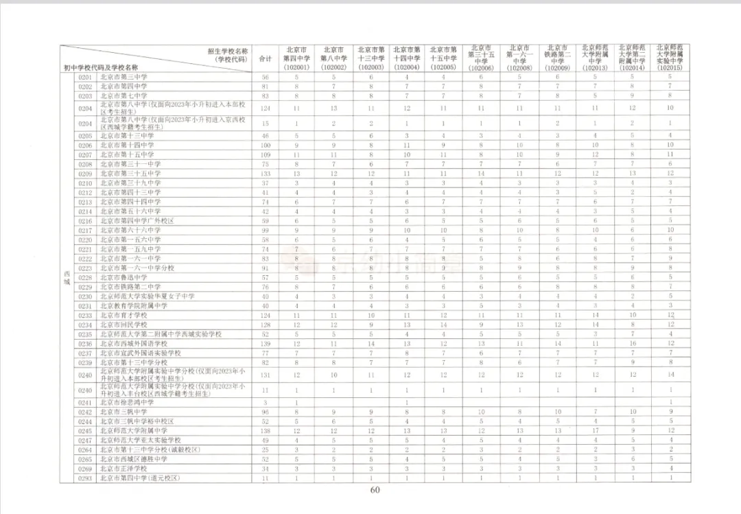 中考志愿参考丨2026北京初中“校额到校”名额-第3张图片-四季读书网