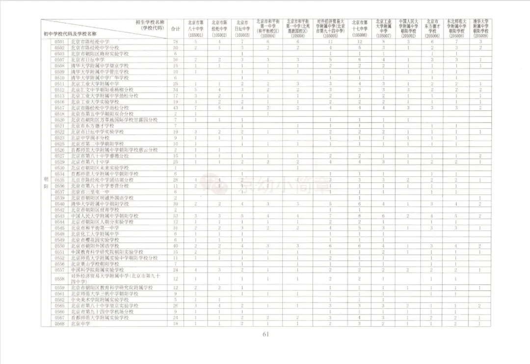 中考志愿参考丨2026北京初中“校额到校”名额-第4张图片-四季读书网