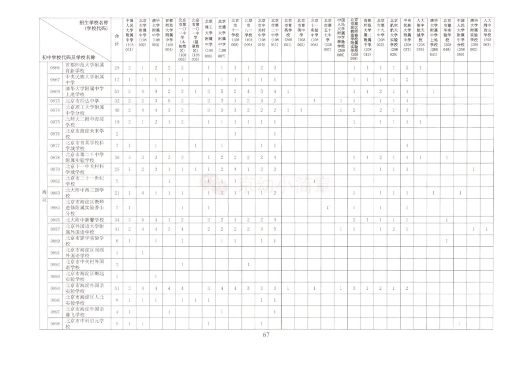 中考志愿参考丨2026北京初中“校额到校”名额-第10张图片-四季读书网