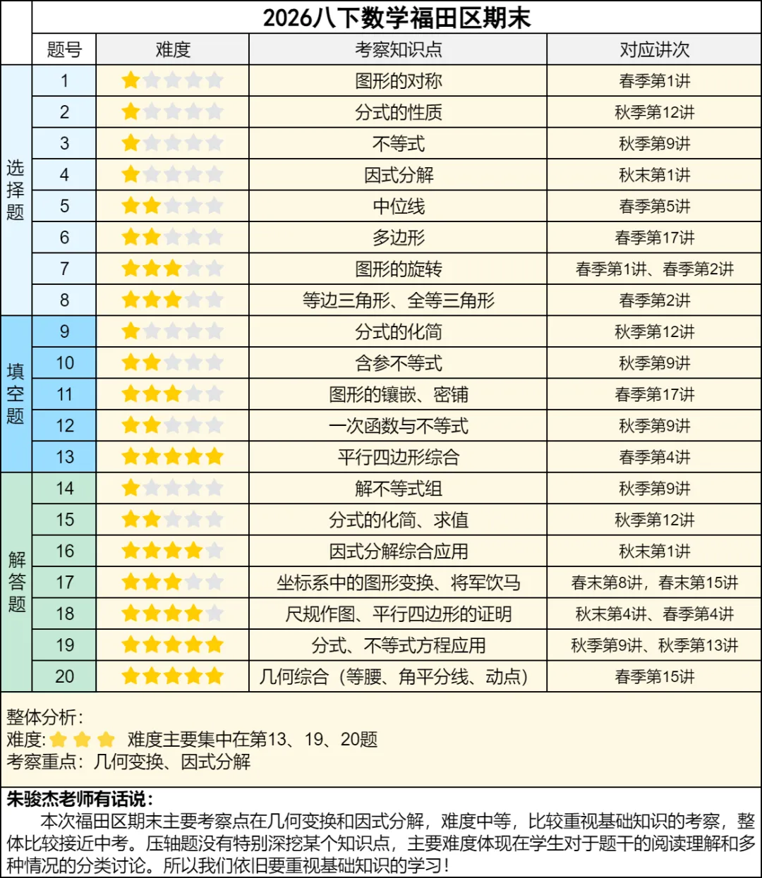 蓝天2026春季初中-福田区期末真题-第9张图片-四季读书网