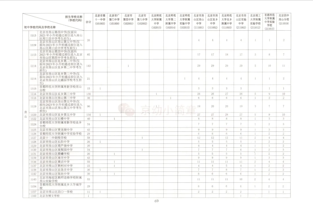 中考志愿参考丨2026北京初中“校额到校”名额-第12张图片-四季读书网