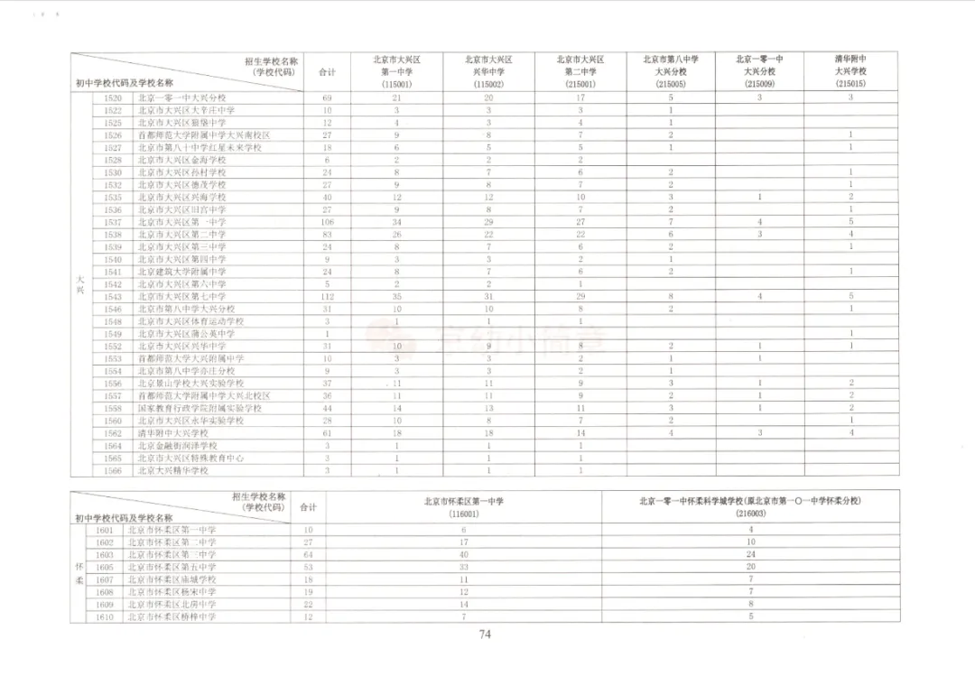 中考志愿参考丨2026北京初中“校额到校”名额-第17张图片-四季读书网