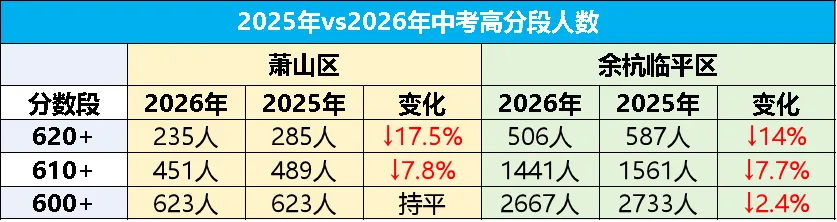 2026年浙江中考录取结果陆续公布!分数线大降!附分数线及分段表!-第2张图片-四季读书网