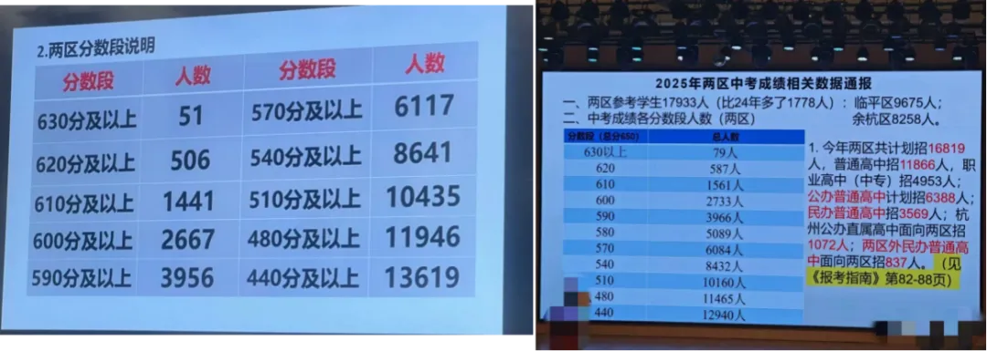 2026年浙江中考录取结果陆续公布!分数线大降!附分数线及分段表!-第3张图片-四季读书网
