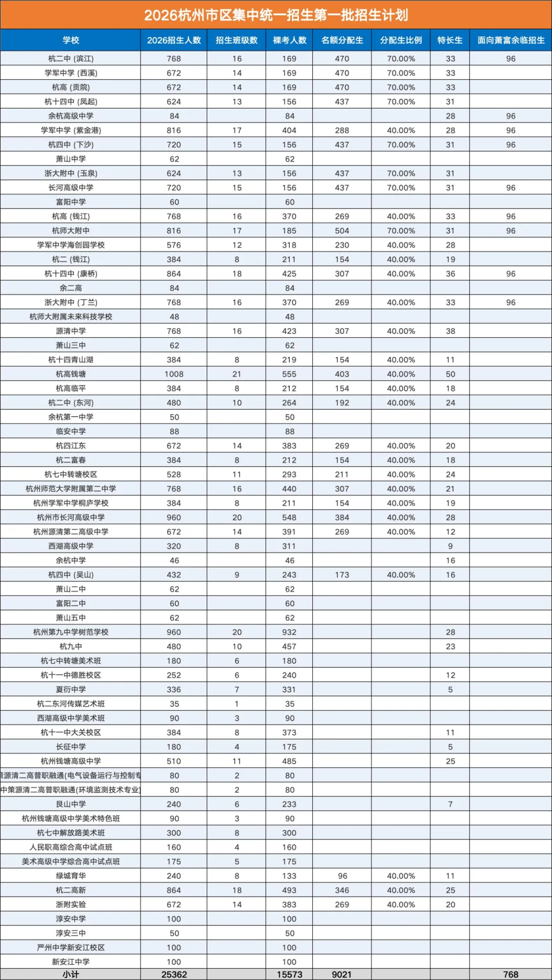 2026年浙江中考录取结果陆续公布!分数线大降!附分数线及分段表!-第7张图片-四季读书网