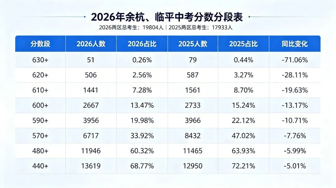 2026年浙江中考录取结果陆续公布!分数线大降!附分数线及分段表!-第8张图片-四季读书网