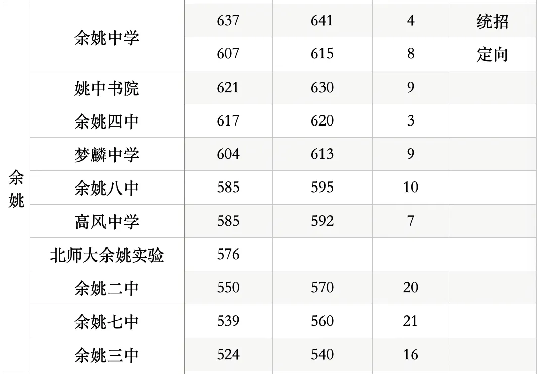 2026年浙江中考录取结果陆续公布!分数线大降!附分数线及分段表!-第12张图片-四季读书网