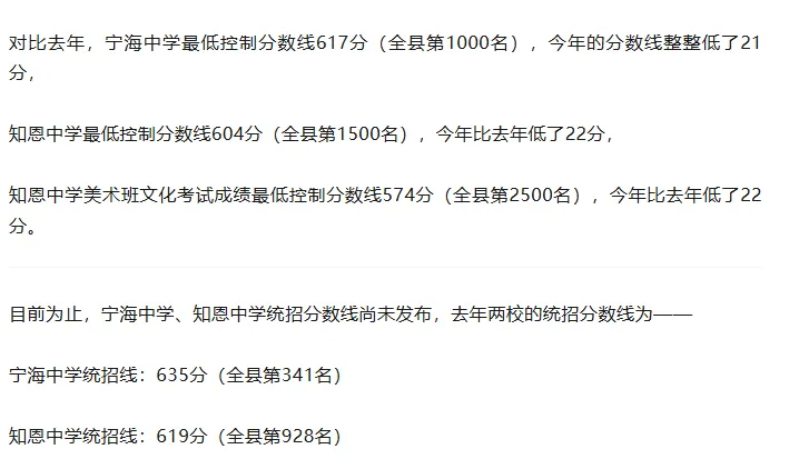 2026年浙江中考录取结果陆续公布!分数线大降!附分数线及分段表!-第21张图片-四季读书网