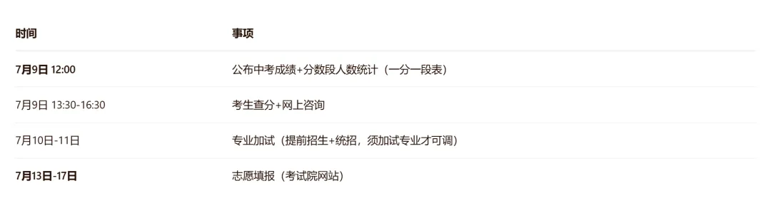 2026北京7月升学大事记:高招投档/中考查分/夏令营/新学期校历一文理清-第3张图片-四季读书网 2026北京7月升学大事记:高招投档/中考查分/夏令营/新学期校历一文理清-第3张图片-四季读书网