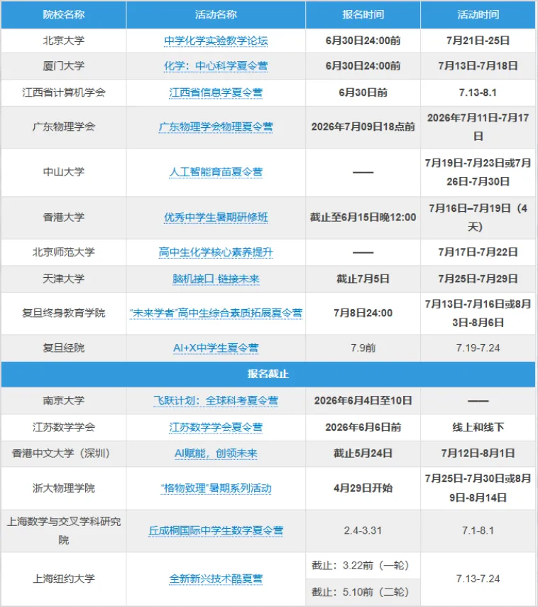 2026北京7月升学大事记:高招投档/中考查分/夏令营/新学期校历一文理清-第5张图片-四季读书网 2026北京7月升学大事记:高招投档/中考查分/夏令营/新学期校历一文理清-第5张图片-四季读书网