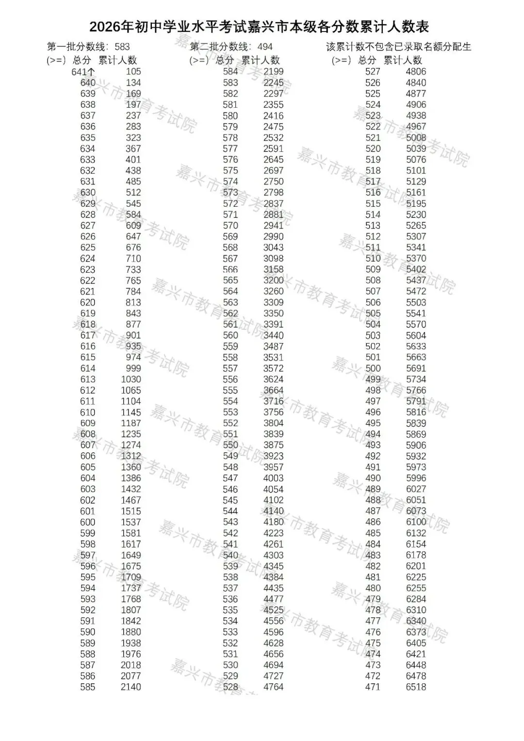 2026年浙江中考录取结果陆续公布!分数线大降!附分数线及分段表!-第40张图片-四季读书网