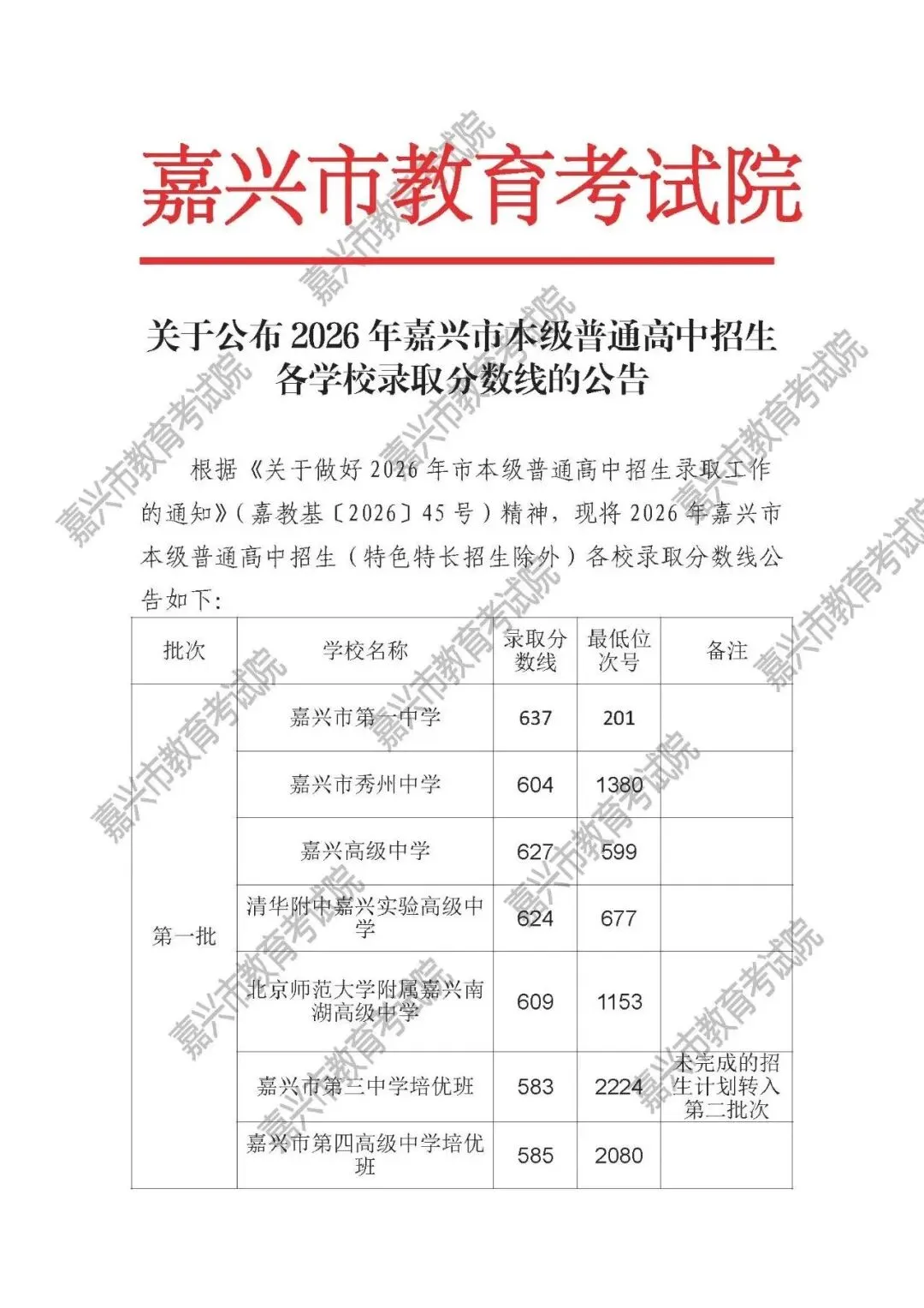 2026年浙江中考录取结果陆续公布!分数线大降!附分数线及分段表!-第41张图片-四季读书网