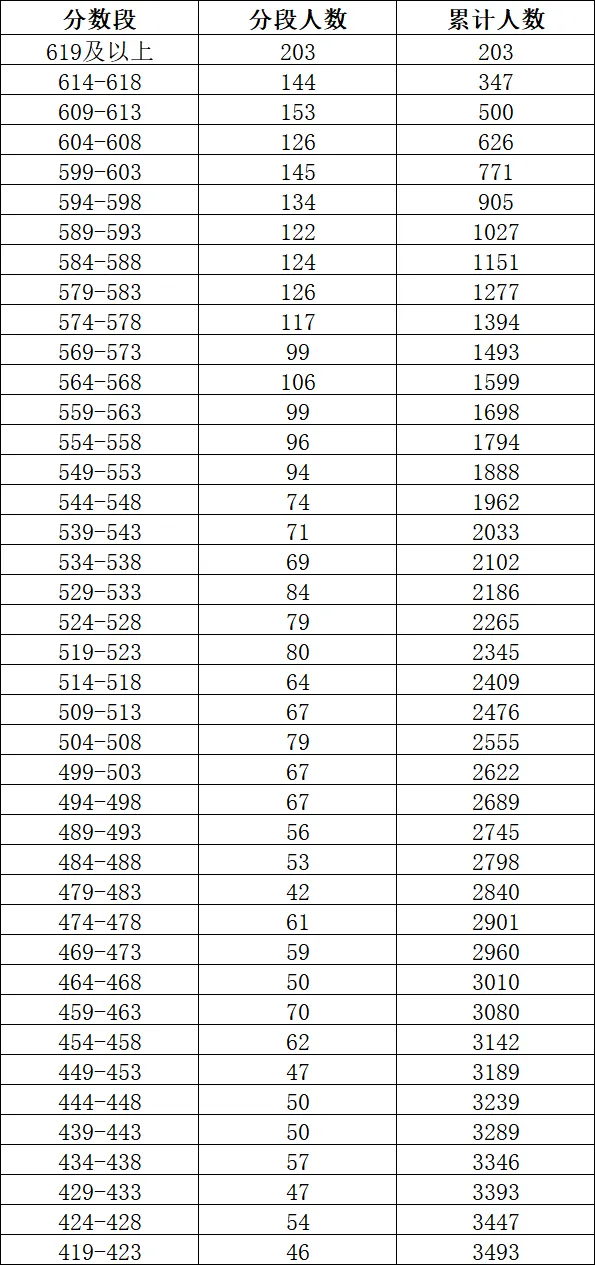 2026年浙江中考录取结果陆续公布!分数线大降!附分数线及分段表!-第45张图片-四季读书网