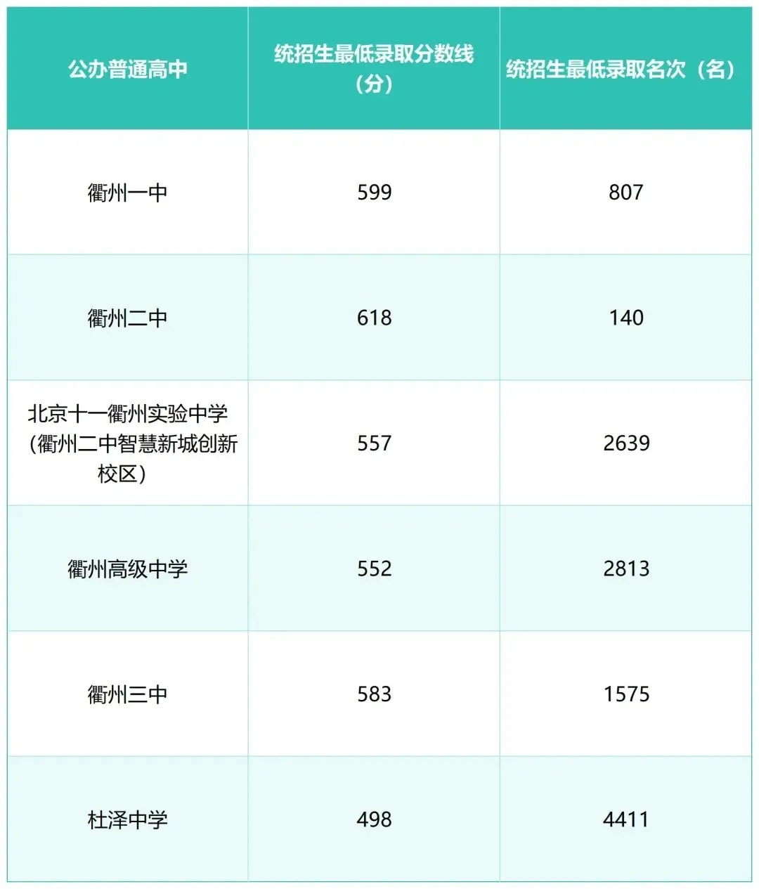 2026年浙江中考录取结果陆续公布!分数线大降!附分数线及分段表!-第52张图片-四季读书网