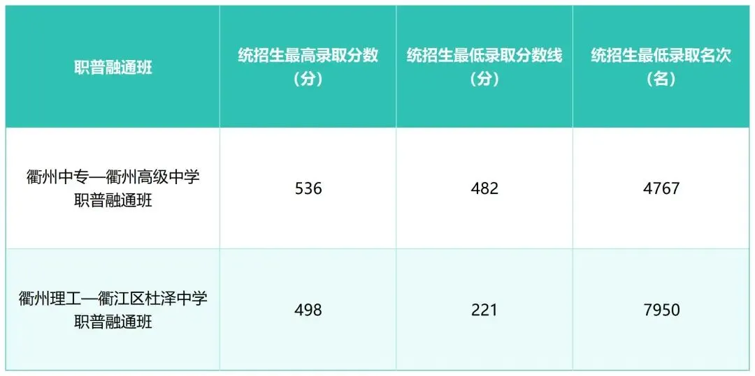 2026年浙江中考录取结果陆续公布!分数线大降!附分数线及分段表!-第54张图片-四季读书网