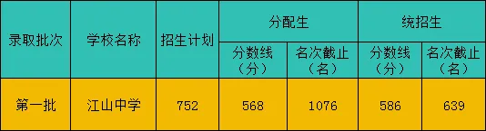 2026年浙江中考录取结果陆续公布!分数线大降!附分数线及分段表!-第55张图片-四季读书网