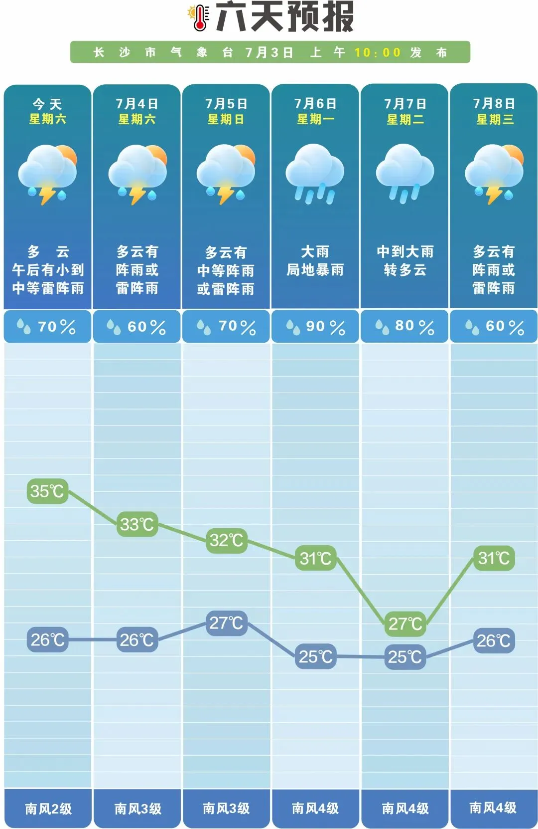 【新闻摘要】长沙城区中考志愿填报指南来啦;今晚调油价,刷新年内最大降幅……-第2张图片-四季读书网