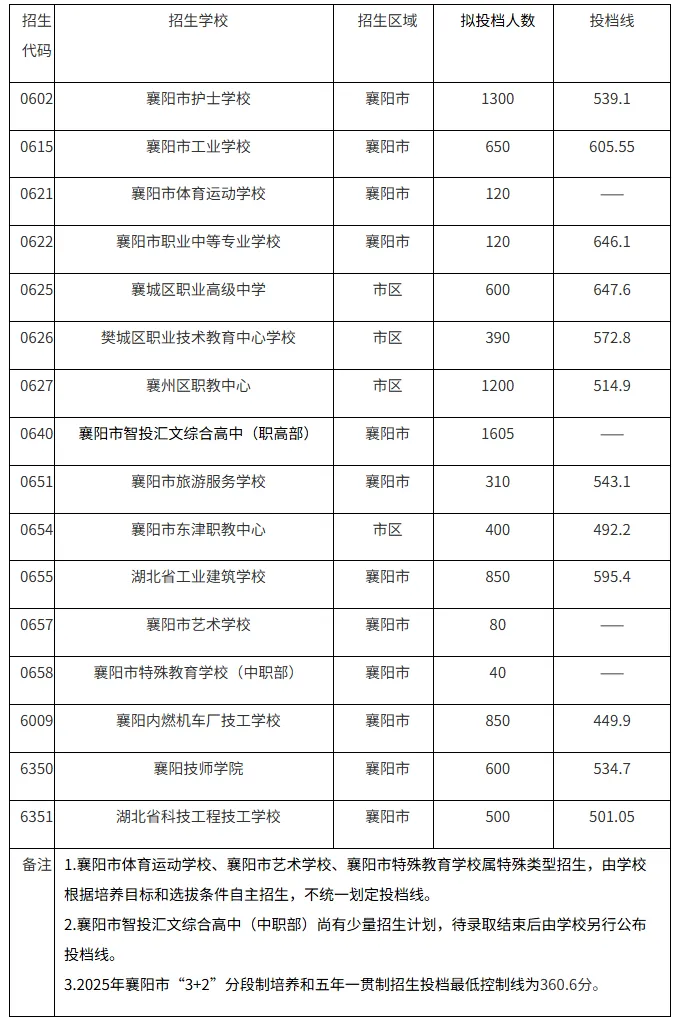 2026襄阳中考查分时间确定!查询入口→-第13张图片-四季读书网 2026襄阳中考查分时间确定!查询入口→-第13张图片-四季读书网