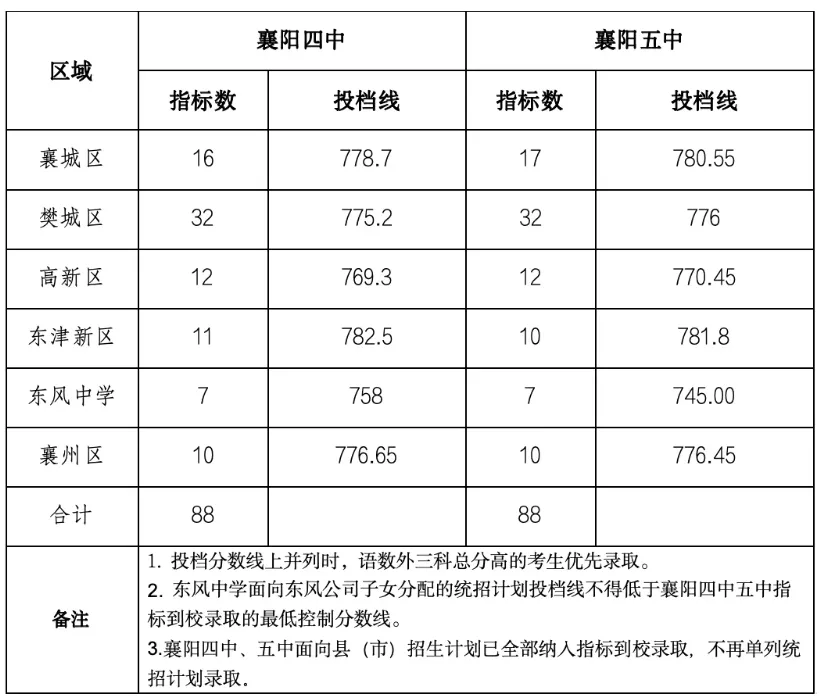 2026襄阳中考查分时间确定!查询入口→-第14张图片-四季读书网 2026襄阳中考查分时间确定!查询入口→-第14张图片-四季读书网