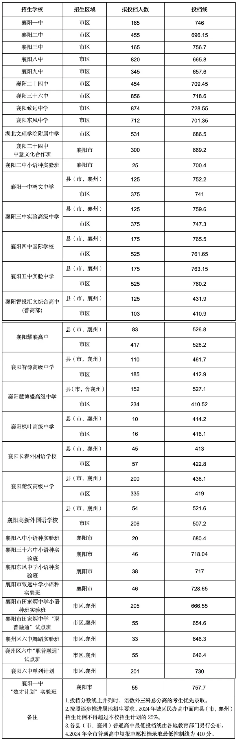 2026襄阳中考查分时间确定!查询入口→-第15张图片-四季读书网 2026襄阳中考查分时间确定!查询入口→-第15张图片-四季读书网