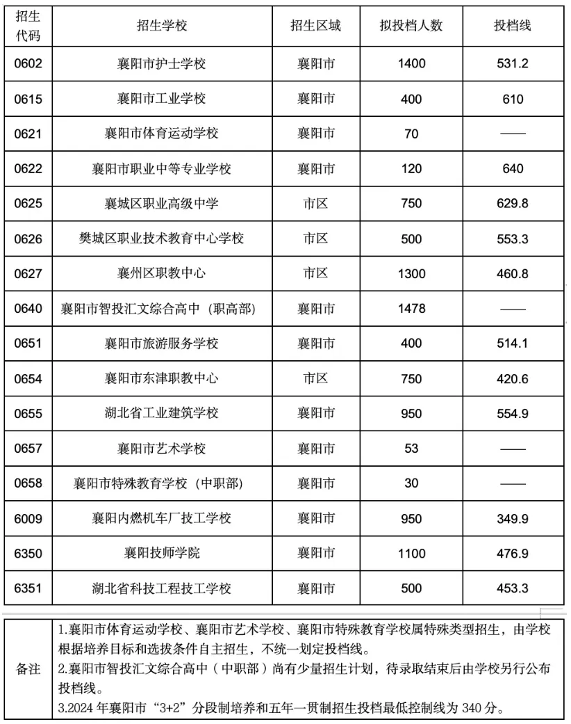 2026襄阳中考查分时间确定!查询入口→-第16张图片-四季读书网 2026襄阳中考查分时间确定!查询入口→-第16张图片-四季读书网