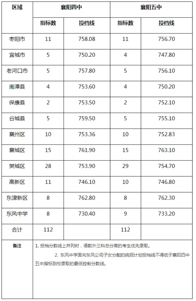 2026襄阳中考查分时间确定!查询入口→-第17张图片-四季读书网 2026襄阳中考查分时间确定!查询入口→-第17张图片-四季读书网