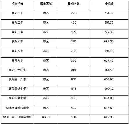 2026襄阳中考查分时间确定!查询入口→-第18张图片-四季读书网 2026襄阳中考查分时间确定!查询入口→-第18张图片-四季读书网