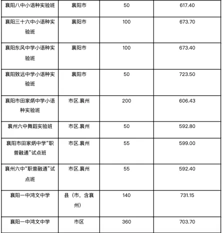 2026襄阳中考查分时间确定!查询入口→-第19张图片-四季读书网 2026襄阳中考查分时间确定!查询入口→-第19张图片-四季读书网