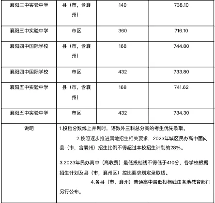 2026襄阳中考查分时间确定!查询入口→-第20张图片-四季读书网 2026襄阳中考查分时间确定!查询入口→-第20张图片-四季读书网
