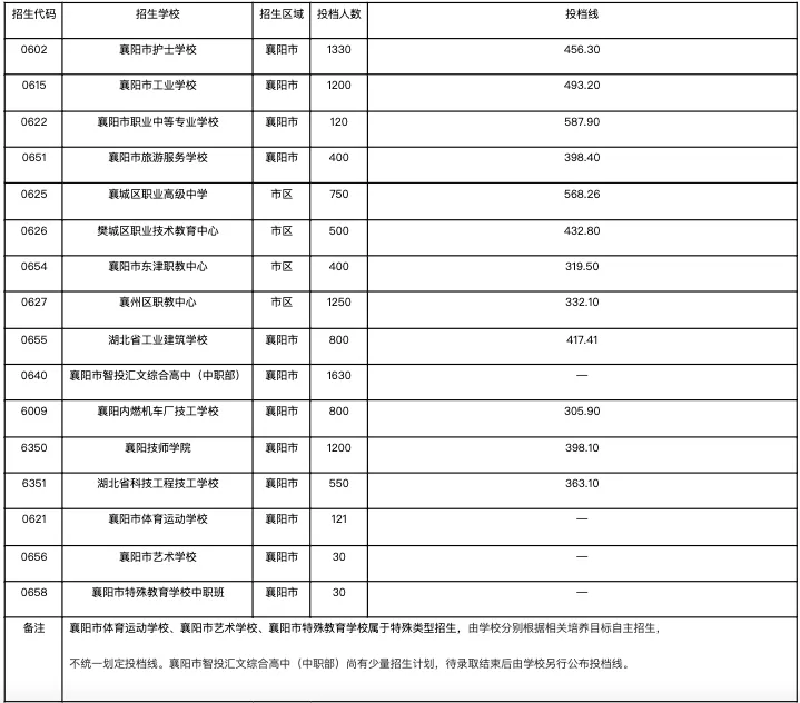 2026襄阳中考查分时间确定!查询入口→-第21张图片-四季读书网 2026襄阳中考查分时间确定!查询入口→-第21张图片-四季读书网