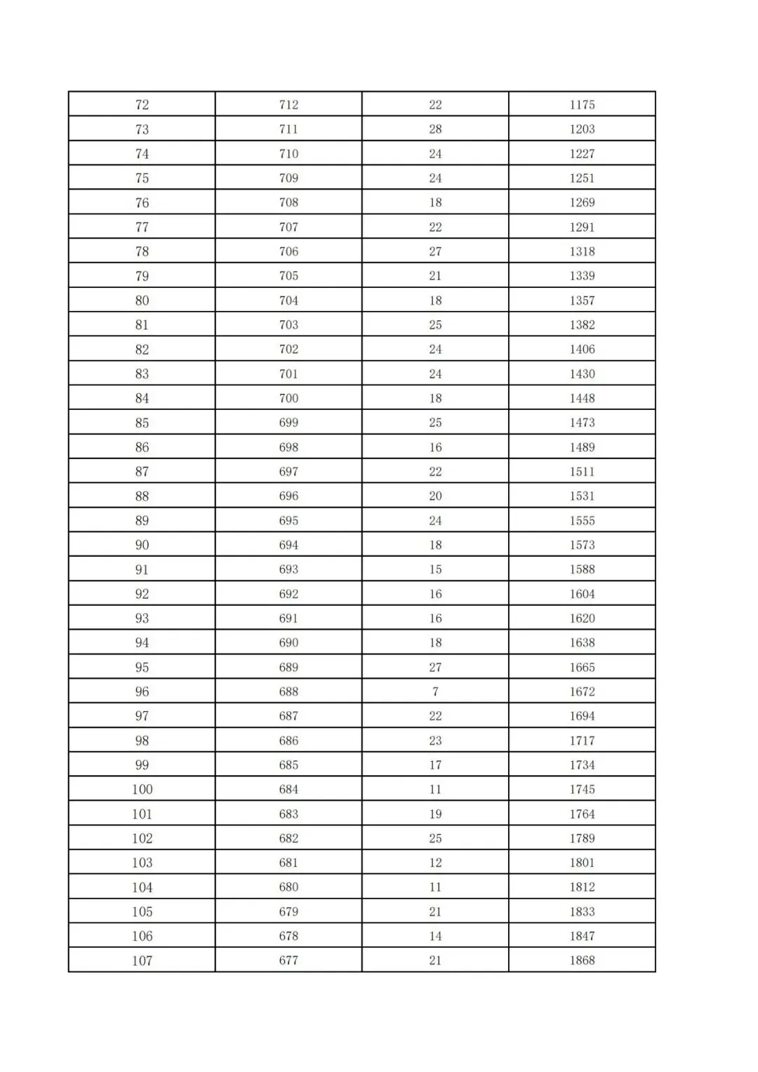 张北县中考成绩“一分一档”!-第4张图片-四季读书网 张北县中考成绩“一分一档”!-第4张图片-四季读书网