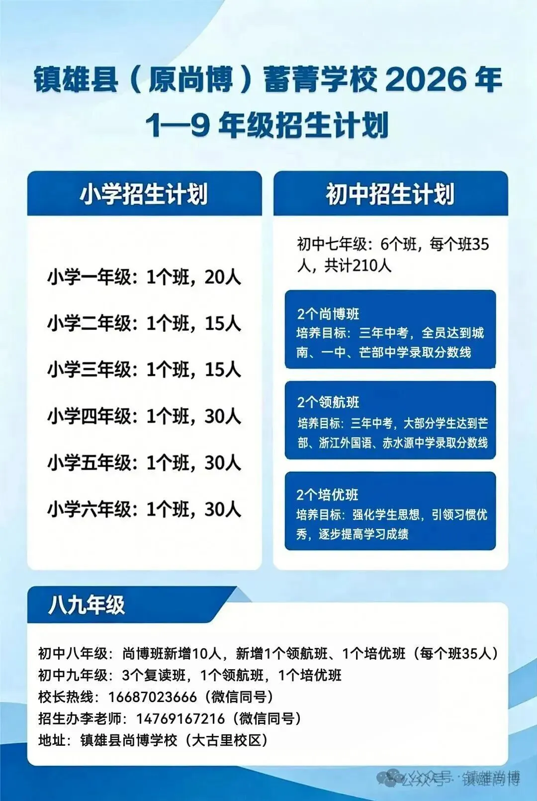 厉害了!镇雄一学校2026中考再破纪录,600分以上超60人-第11张图片-四季读书网