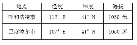 【分享】高二期末考试地理模拟训练(四)-第4张图片-四季读书网