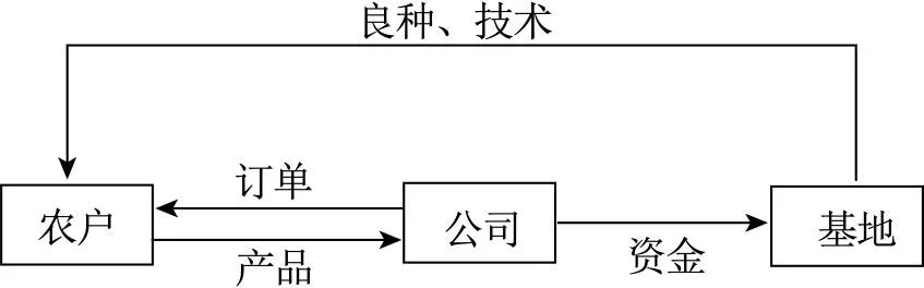 【分享】高二期末考试地理模拟训练(四)-第13张图片-四季读书网