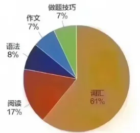 26届中考英语试卷分析,7月16日出成绩-第2张图片-四季读书网